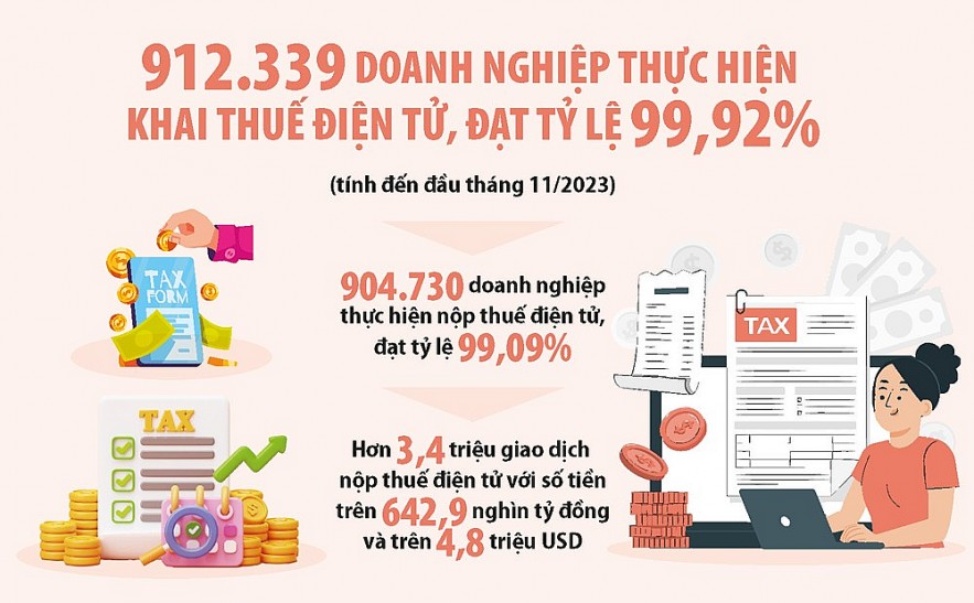 Tin tức & Giá trị cốt lõi